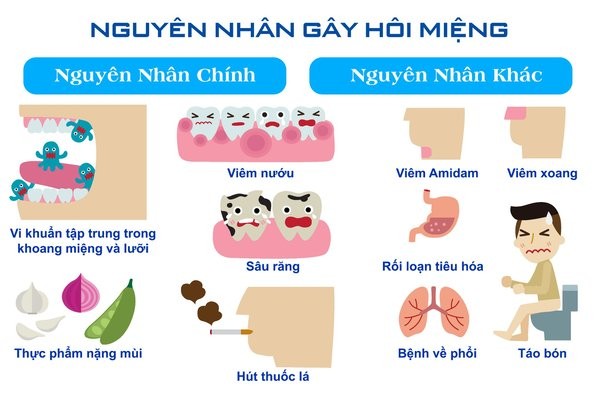 Nguyen Nhan Hoi Mieng